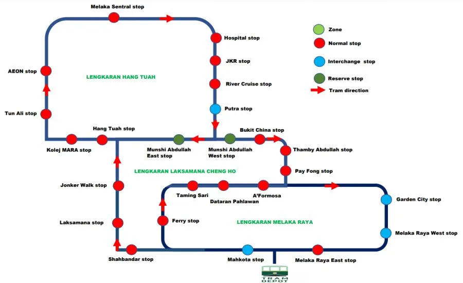 Proposed Tram Route for Melaka
